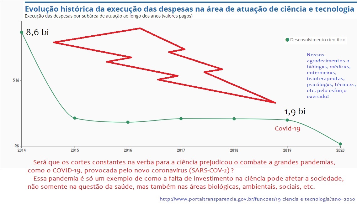 Gráfico corte de verbas.jpg